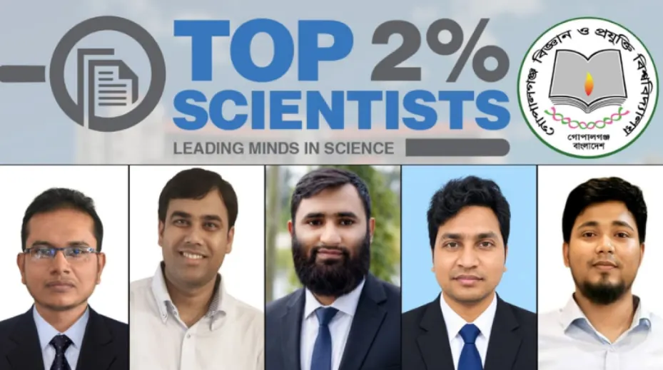 বিশ্বসেরা ২ শতাংশ গবেষকের তালিকায় গোবিপ্রবির দুই শিক্ষকসহ তিন শিক্ষার্থী